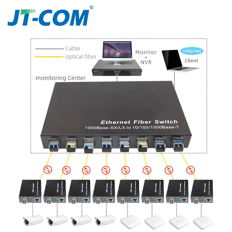 Гигабитный сетевой коммутатор SFP 1000 Мбит/с медиаконвертер 8 портов и 2 порта RJ45 8G2E