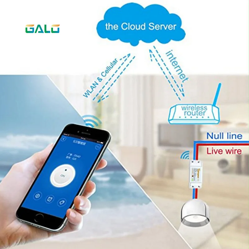 Wifi Switch,Universal Smart Home Automation Module Timer Diy Wireless Switch, Remote Controller Via IOS Android 10A/2200W
Wifi Switch,Universal Smart Home Automation Module Timer Diy Wireless Switch, Remote Controller Via IOS Android 10A/2200W