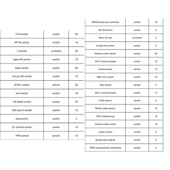 Wifi switch compatible with Alexa Google Home
Wifi switch compatible with Alexa Google Home