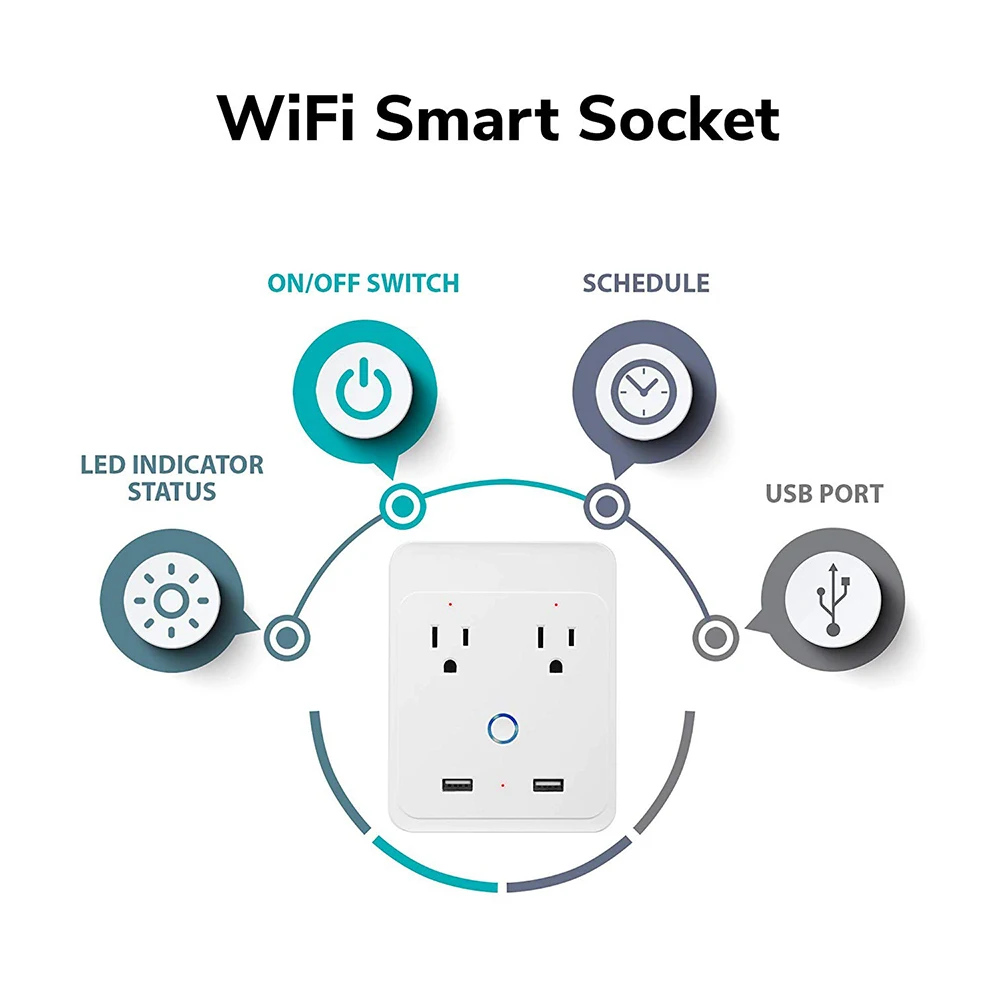 New 10A Smart Wi-Fi Wall Outlets Independent Control Voice Control Compatible Home APP Remote Control Smart In-wall Plug Socket
New 10A Smart Wi-Fi Wall Outlets Independent Control Voice Control Compatible Home APP Remote Control Smart In-wall Plug Socket