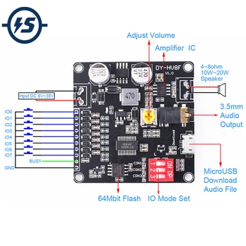 Voice Playback Module High Power Digital Amplifier Module DC 12V 24V 8M FLASH Mono 20W 8ohm MP3 WAV UART Controller for Arduino
Voice Playback Module High Power Digital Amplifier Module DC 12V 24V 8M FLASH Mono 20W 8ohm MP3 WAV UART Controller for Arduino