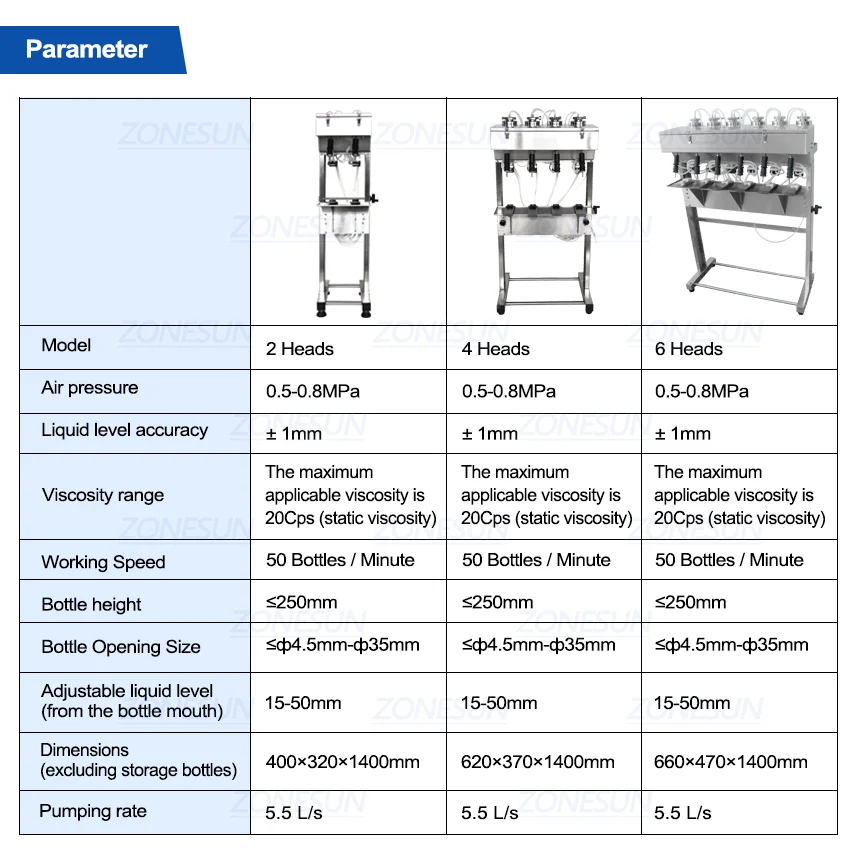 ZONESUN Vacuum Liquid Perfume Filling Machine Milk Water Eyewash Cosmetics Beverage Filler Bottle Filling Equipment