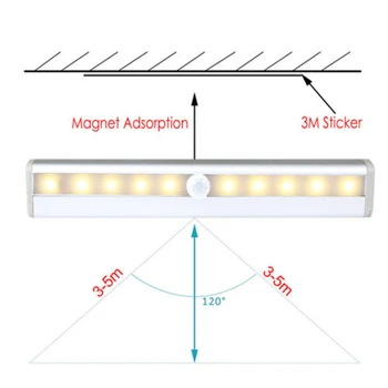 Rechargeable Motion Sensor Light Detector Cabinet Kitchen Bedroom 10LED PIR Infrared Wall Night Lamp
Rechargeable Motion Sensor Light Detector Cabinet Kitchen Bedroom 10LED PIR Infrared Wall Night Lamp