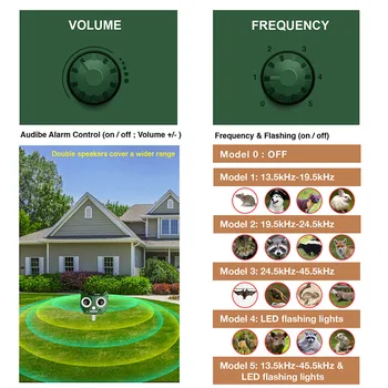 Solar Ultrasonic Animal Repeller LED Flashing Light Waterproof for Farm Garden Lawn DNJ998
Solar Ultrasonic Animal Repeller LED Flashing Light Waterproof for Farm Garden Lawn DNJ998