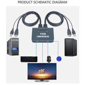 2 Port KVM Switch Button Notebook USB TV Projector Splitter Box With Cables Desktop Controller HDMI Keyboard Mouse Accessories
2 Port KVM Switch Button Notebook USB TV Projector Splitter Box With Cables Desktop Controller HDMI Keyboard Mouse Accessories
