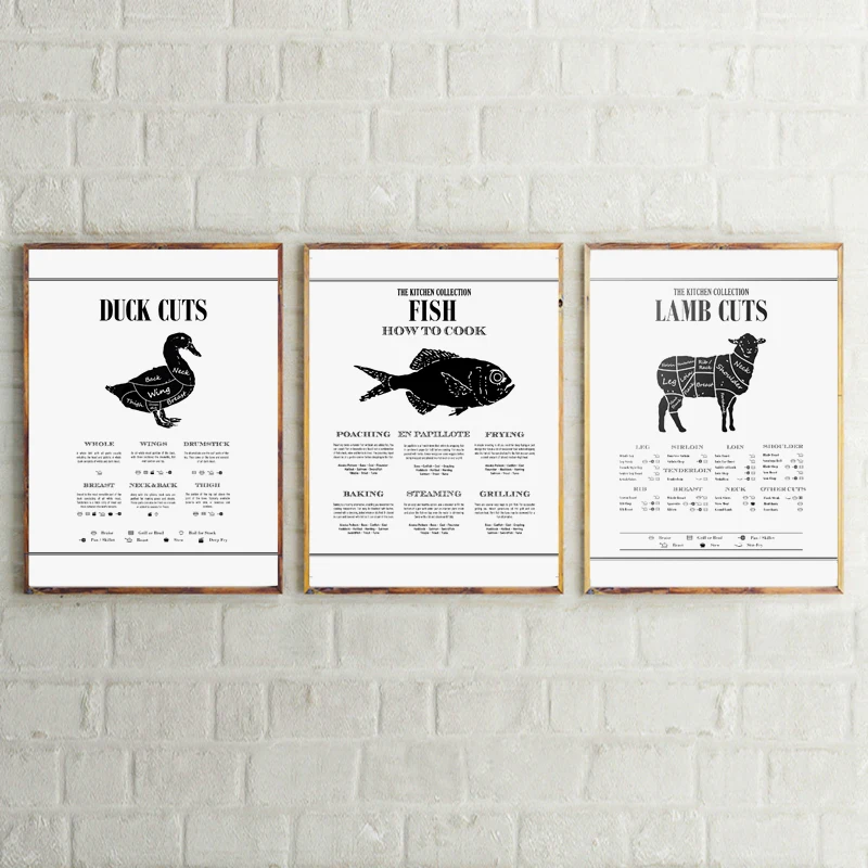 Modular Home Painting Wall Art Canvas Print Meat Cuts Diagram Poster Cooking Chart Food Nordic Style Pictures Kitchen Decoration
Modular Home Painting Wall Art Canvas Print Meat Cuts Diagram Poster Cooking Chart Food Nordic Style Pictures Kitchen Decoration
