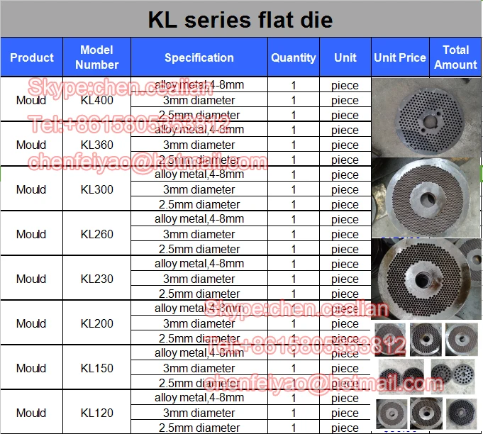 list of flat die
