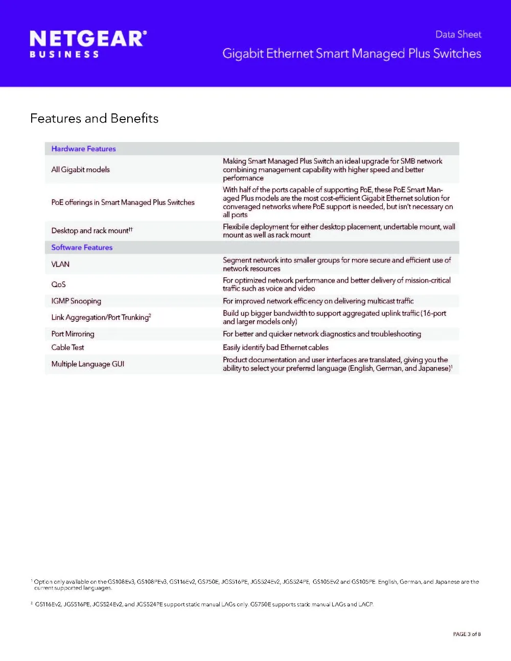 Gigabit_Ethernet_Smart_Managed_Plus_Switches_DS_页面_3