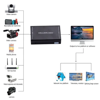 Full HD HDMI to USB 3.0 Video Capture Card Recording OBS Vmix Live Broadcast Streaming for PS3 PS4 Camcorder Meeting Game TV Box
Full HD HDMI to USB 3.0 Video Capture Card Recording OBS Vmix Live Broadcast Streaming for PS3 PS4 Camcorder Meeting Game TV Box