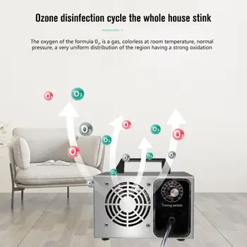 20G Ozone Disinfection Machine Formaldehyde Deodorization Sterilization Disinfection Ozone Machine Household Air Purification
20G Ozone Disinfection Machine Formaldehyde Deodorization Sterilization Disinfection Ozone Machine Household Air Purification