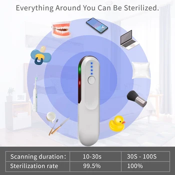 UV Disinfection Lamp USB 5v 2W Household Ultraviolet Lamps UVC Germicidal Light Sterilizing Lights
UV Disinfection Lamp USB 5v 2W Household Ultraviolet Lamps UVC Germicidal Light Sterilizing Lights
