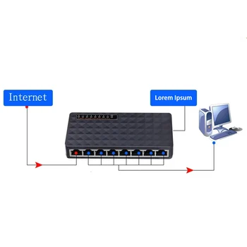 5/8 Ports Gigabit Switch Desktop RJ45 Ethernet Switch Gigabit Desktop Switch 10/100/1000Mbps Gigabit Ethernet Lan Hub Switch
5/8 Ports Gigabit Switch Desktop RJ45 Ethernet Switch Gigabit Desktop Switch 10/100/1000Mbps Gigabit Ethernet Lan Hub Switch
