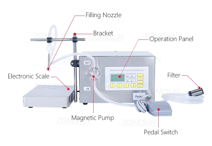 ZONEPACK ZS-MP251W Магнитный насос Сильнокислотная жидкость Пищевое масло Машина для наполнения и взвешивания спиртных напитков Наполнитель для бутылок с водой для сока 