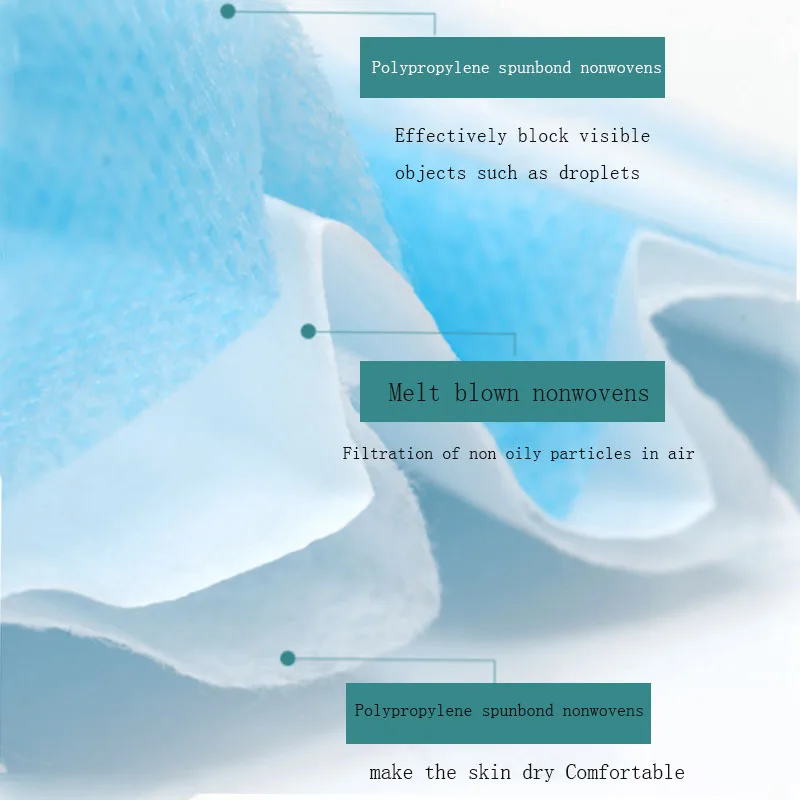 100pcs-Disposable-Anti-Dust-Mask-Daily-Protective-Mask-Anti-Fog-Dust-proof-Non-woven-Melt-Blown (3)