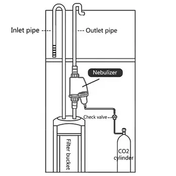 Aquarium Equipment Carbon Dioxide External Bubbler Refiner CO2 Steel Outer Atomizer Fish Tank Transparent Diffuser R7RC
Aquarium Equipment Carbon Dioxide External Bubbler Refiner CO2 Steel Outer Atomizer Fish Tank Transparent Diffuser R7RC