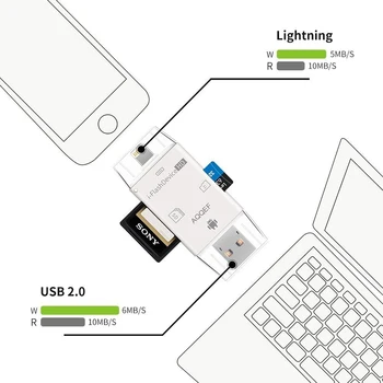 Multi In 1 Card Reader USB 3.0 For Micro SD Card Reader Adapter For Flash Drive Multi Lightning Reader For iPhone Android Window
Multi In 1 Card Reader USB 3.0 For Micro SD Card Reader Adapter For Flash Drive Multi Lightning Reader For iPhone Android Window