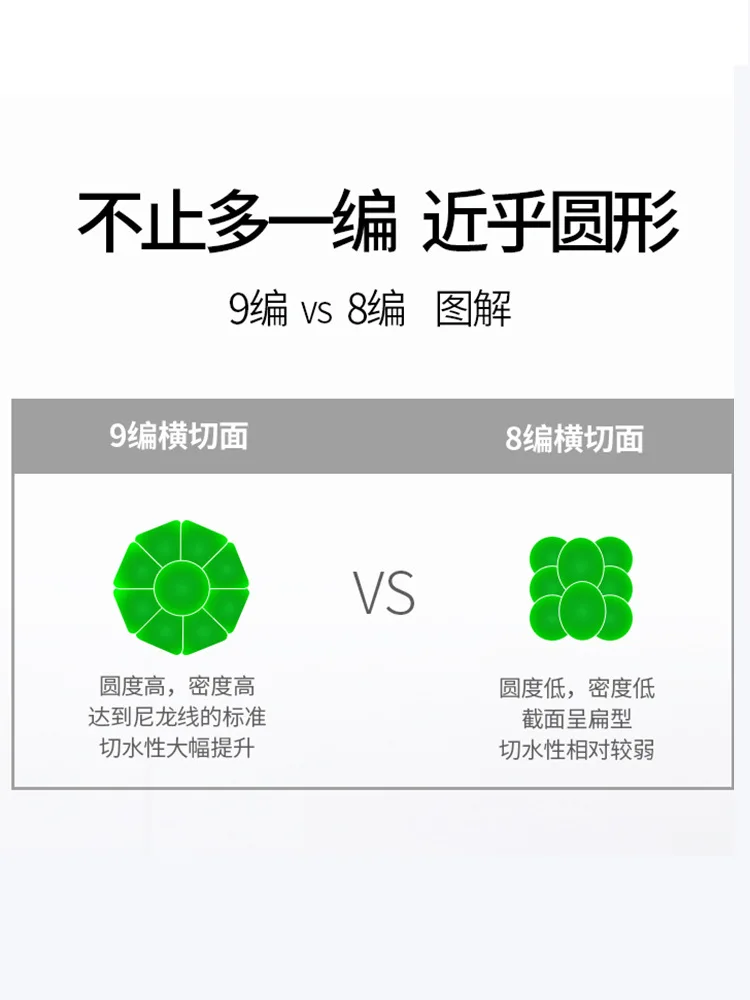 Lure Line Lamination Only PE Line 100 mi li Ma Chao Smooth Waterproof Profession Fishing Line Coscodl Cast Line 9 Series
Lure Line Lamination Only PE Line 100 mi li Ma Chao Smooth Waterproof Profession Fishing Line Coscodl Cast Line 9 Series