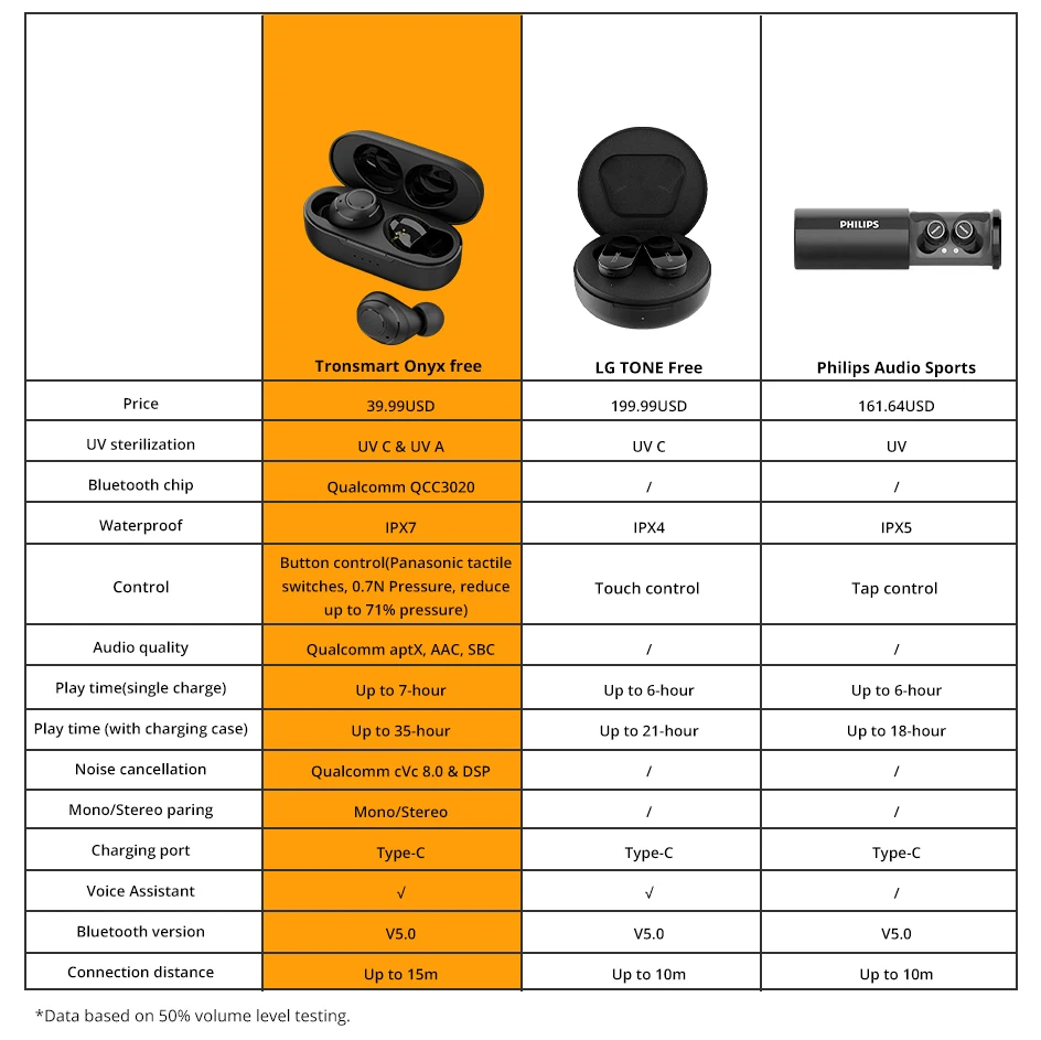 Tronsmart onyx free tws wireless earbuds uv bluetooth earphones qualcommchip with aptx, ipx7 waterproof (black)