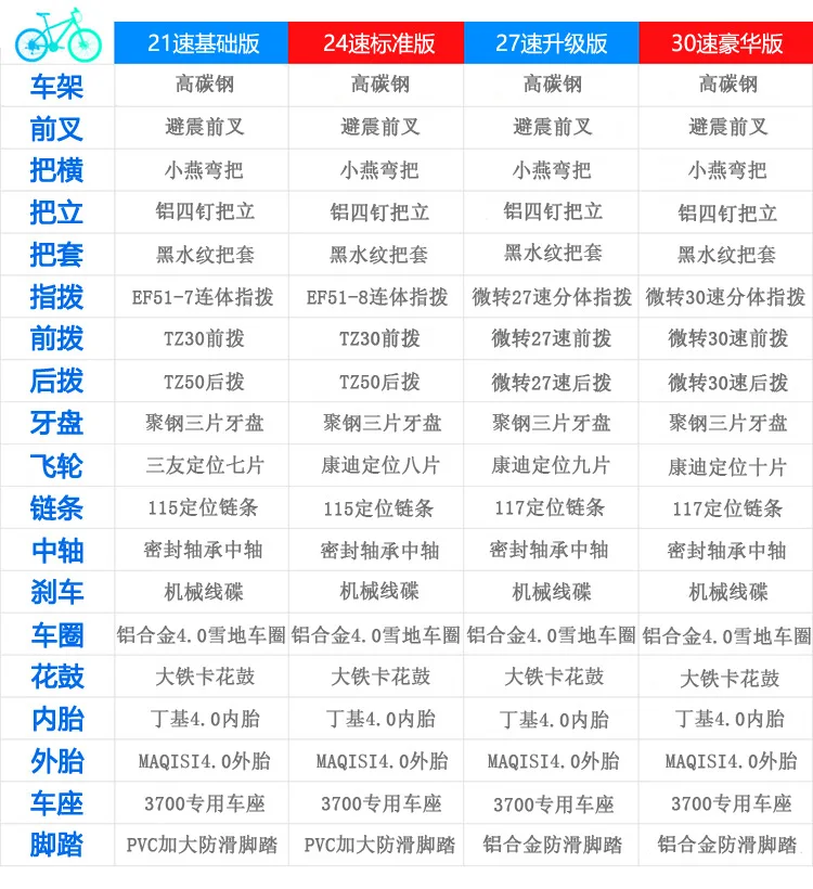 雪地配置表.jpg