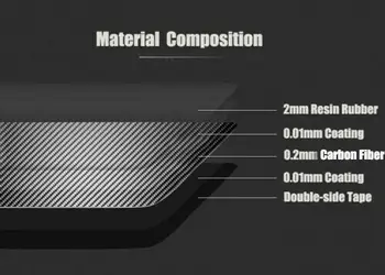 8PCS Interior Cover Trim Carbon Fiber Decoration Car Accessory Replacement Frame
8PCS Interior Cover Trim Carbon Fiber Decoration Car Accessory Replacement Frame