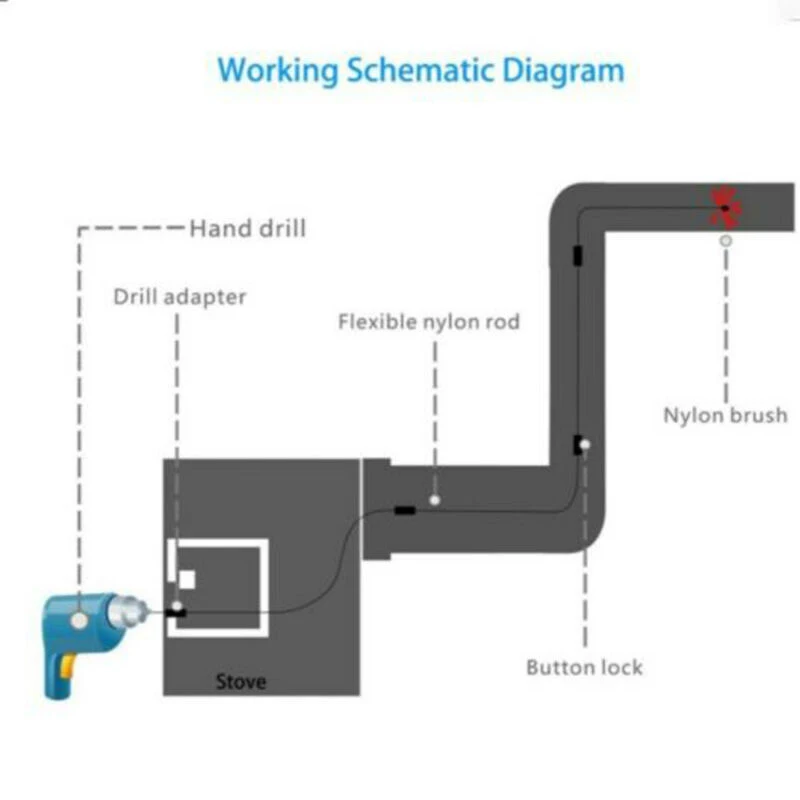 Pipes Brush kit Flexible Inner Wall Rods Sweep Tools Chimney Cleaner Cleaning Electric drill Fireplace Convenient
Pipes Brush kit Flexible Inner Wall Rods Sweep Tools Chimney Cleaner Cleaning Electric drill Fireplace Convenient