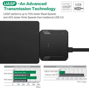 Usb3.0 To Sata Easy Drive Line 3.5 2.5 Inch Hard Disk Extension Cable Sata Line Hard Disk Square SATA Hard Disk Extension Cable
Usb3.0 To Sata Easy Drive Line 3.5 2.5 Inch Hard Disk Extension Cable Sata Line Hard Disk Square SATA Hard Disk Extension Cable