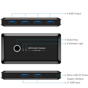Printer sharing device 4-port USB3.0 multi-interface, two computer switch splitter
Printer sharing device 4-port USB3.0 multi-interface, two computer switch splitter