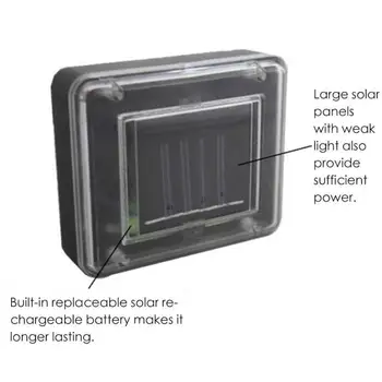 Ultrasonic Solar Animal Repeller Rabbits Suirrels Skunk Deer Bat Deterrent Uu Dd
Ultrasonic Solar Animal Repeller Rabbits Suirrels Skunk Deer Bat Deterrent Uu Dd