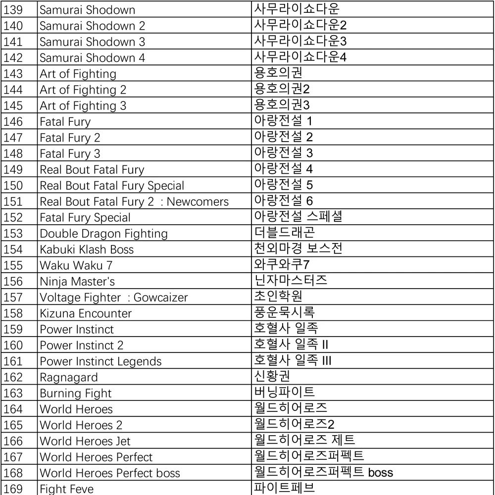 Pandora's Box DX electronic arcade game board for arcade LCD cabinet, 3000 in 1 VGA output Video Jamma game PCB Pandora's Box DX electronic arcade game board for arcade LCD cabinet, 3000 in 1 VGA output Video Jamma game PCB