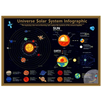 

1 PCS Deluxe Solar System Scratch Map Leads Us To Explore The Mysteries Universe Mystery Novelty Creative Gift 57.5X41.8 CM B3