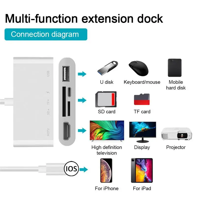 Brand New 5 In 1 OTG Adapter 2K 1080P Digital AV SD/TF Card Reader IOS Interface To HDMI-Compatible For IPhone/IPad | Мобильные