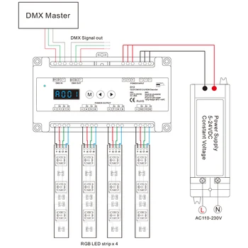 constant voltage 12 Channel CV DMX512 Decoder input DC5-24V output 5A/CH 12CH for setting dmx address for RGB led strip lights
constant voltage 12 Channel CV DMX512 Decoder input DC5-24V output 5A/CH 12CH for setting dmx address for RGB led strip lights