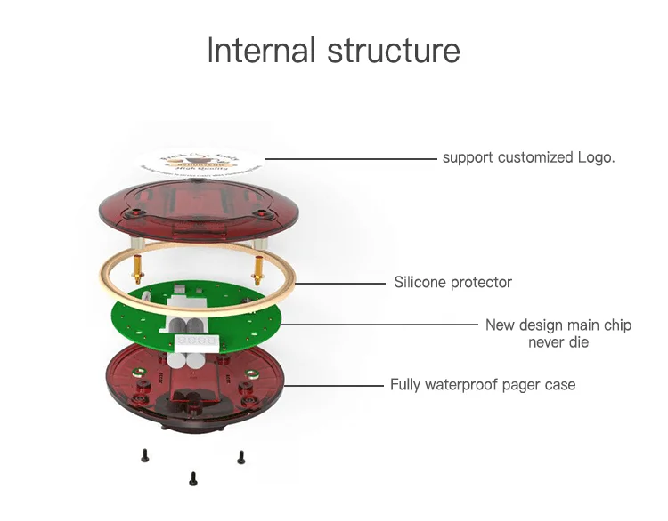 7LED-Coaster Pager (9)