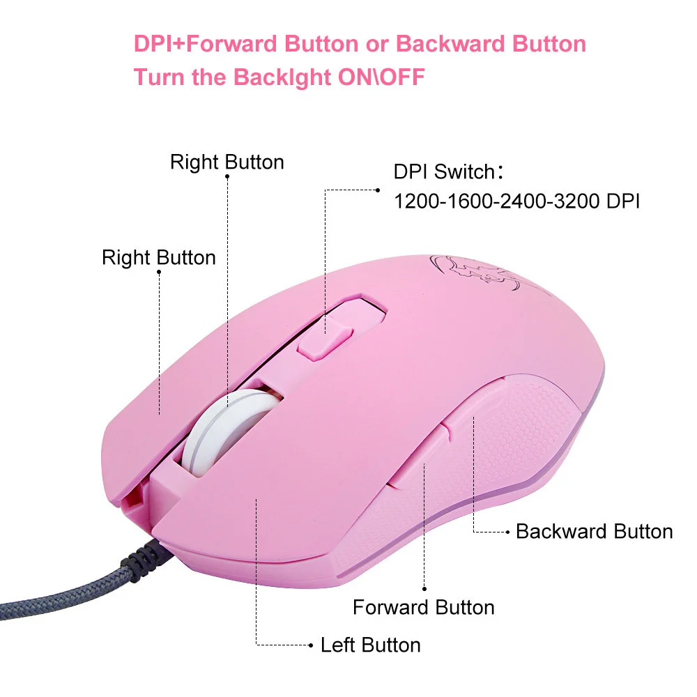 Mouse for gifts