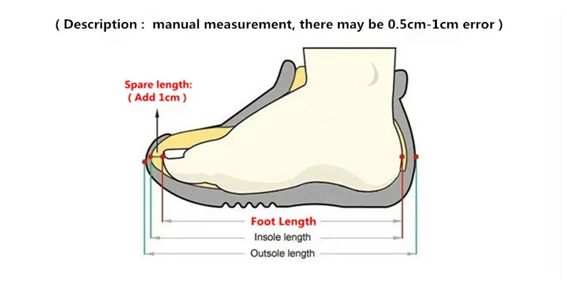 size