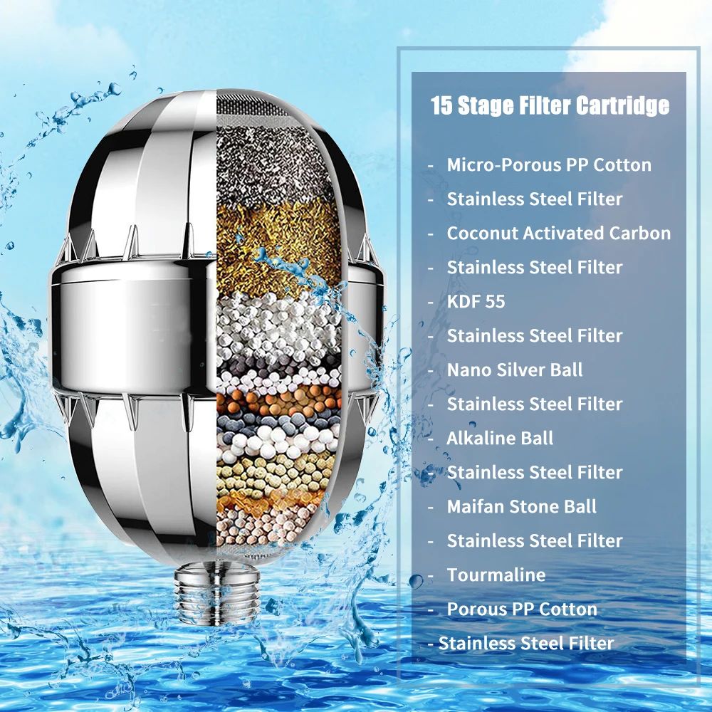 Hot New Handheld Shower Head Filter Removes Chlorine Fluoride Heavy Metals Water Softener Showerhead Filter Cartridges 2019
Hot New Handheld Shower Head Filter Removes Chlorine Fluoride Heavy Metals Water Softener Showerhead Filter Cartridges 2019