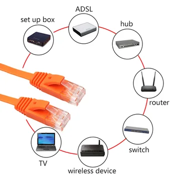 Ethernet CAT6 Internet Network Flat Cable Cord Patch Lead RJ45 For PC Router
Ethernet CAT6 Internet Network Flat Cable Cord Patch Lead RJ45 For PC Router