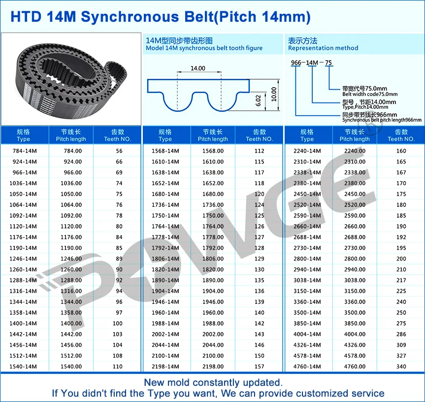 115mm Width 1778-14M-115 HTB Timing Belt1778mm Length 14mm Pitch 127 Teeth