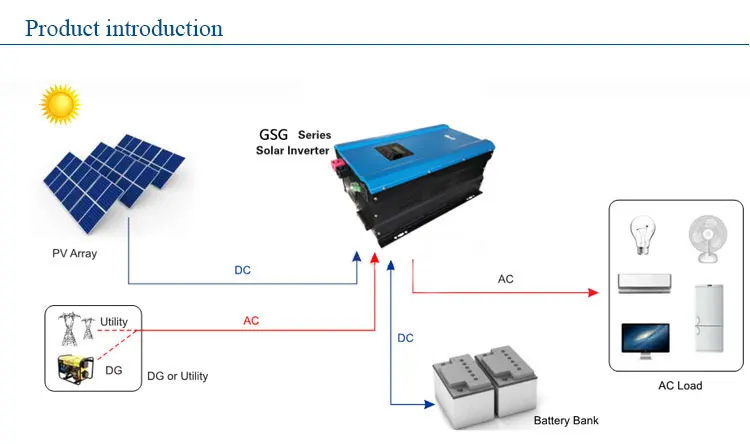 1kw solar panel 10kw off grid solar system solar power system home in Tanzania home use