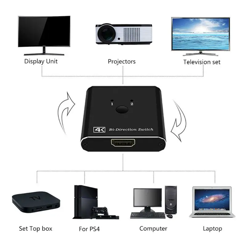 1 Pc 2 in 1 out/1 in 2 HDMI Splitter 4K Switch Bi-Direction Adapter for PS4/3 TV Box Switch Support 3D 1080p 4K x 2K
1 Pc 2 in 1 out/1 in 2 HDMI Splitter 4K Switch Bi-Direction Adapter for PS4/3 TV Box Switch Support 3D 1080p 4K x 2K