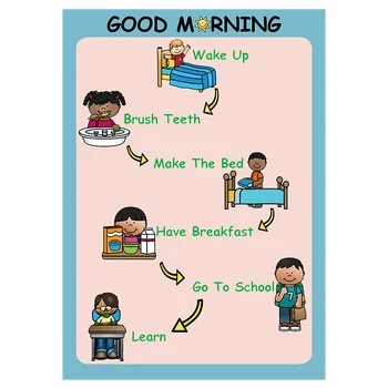 Daily Routine Day Life English Early Education Enlightenment Learning Kindergarten Children Plastic Teaching Aid Post Card
Daily Routine Day Life English Early Education Enlightenment Learning Kindergarten Children Plastic Teaching Aid Post Card