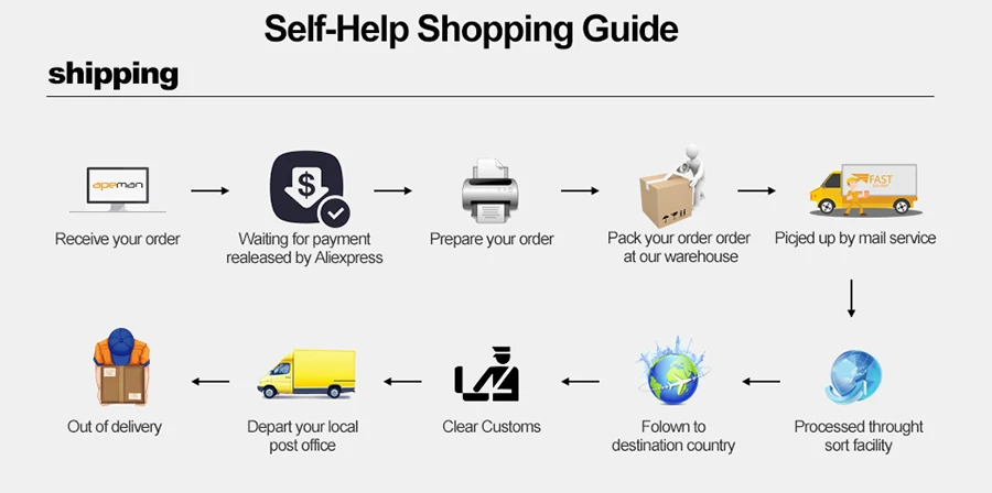 shipping