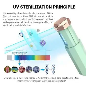 Portable UV Sterilizer Lamp USB Mini UV-C Handheld Ultraviolet Germicidal Light Disinfection Light
Portable UV Sterilizer Lamp USB Mini UV-C Handheld Ultraviolet Germicidal Light Disinfection Light