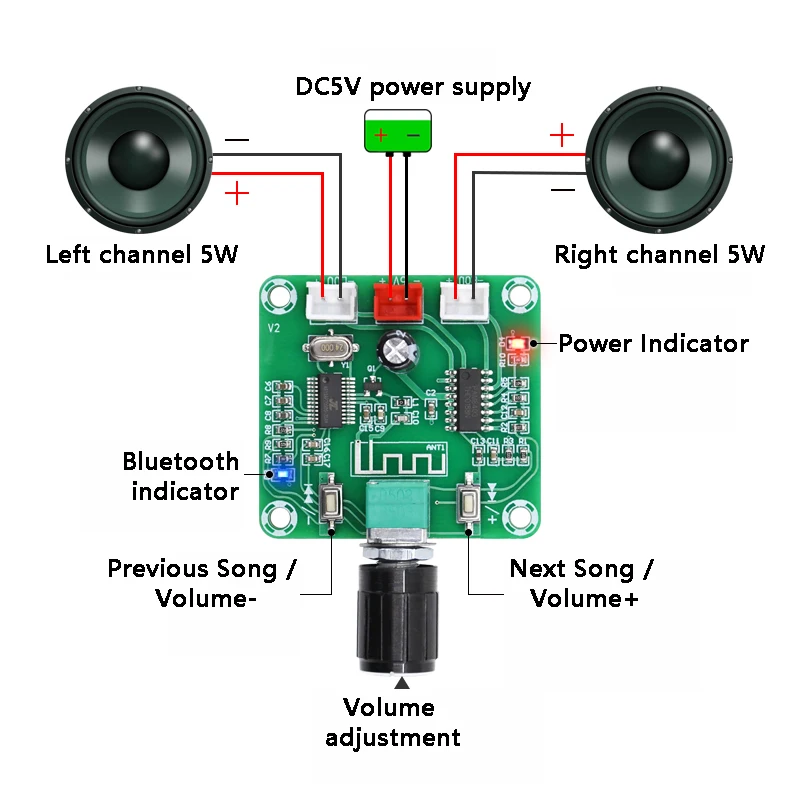 Bluetooth 5.0 HD Amplifier Board PAM8403 Power DIY Wireless Speaker Class D Amplifiers Module Dual Channel Stereo 2*5W DC5V
Bluetooth 5.0 HD Amplifier Board PAM8403 Power DIY Wireless Speaker Class D Amplifiers Module Dual Channel Stereo 2*5W DC5V