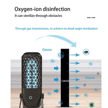 Recharge Ultraviolet UV Ozone Sterilizer Lamp Kill Virus Disinfection Light Double sterilization UV + ozone sterilization
Recharge Ultraviolet UV Ozone Sterilizer Lamp Kill Virus Disinfection Light Double sterilization UV + ozone sterilization