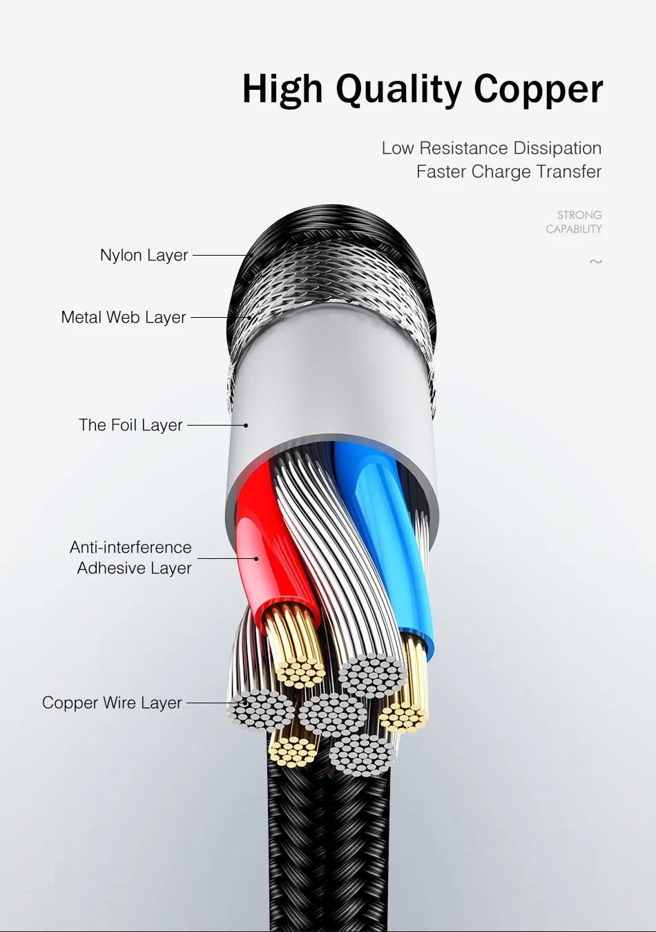 LED 3A USB Type C кабель для быстрой зарядки Samsung Galaxy Xiaomi Huawei|Кабели| |