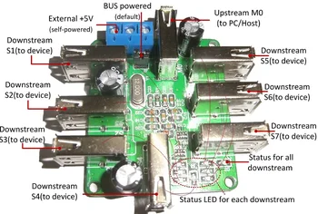 USB2.0 HUB Data Line Controller 1 Drag 7 Self / Bus Powered Dual Mode FE2.1 Module
USB2.0 HUB Data Line Controller 1 Drag 7 Self / Bus Powered Dual Mode FE2.1 Module