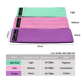 Practical Heavy Duty Booty Bands Yoga Pull Rope 3pcs/Set Squat Tension Band Non Slip Fitness Equipments Hip Resistance Bands
Practical Heavy Duty Booty Bands Yoga Pull Rope 3pcs/Set Squat Tension Band Non Slip Fitness Equipments Hip Resistance Bands