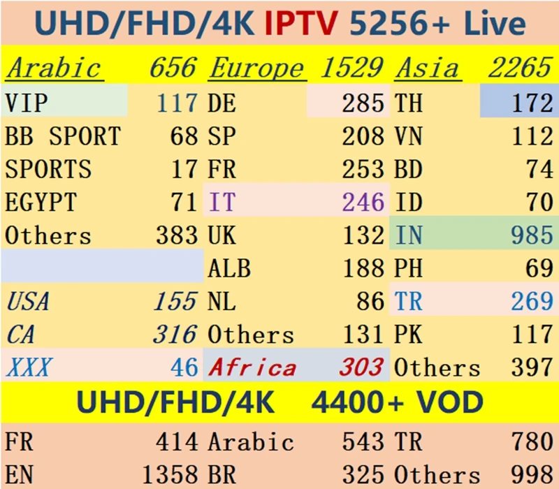 Vietnam Bangladesh Sports Turkish Arabic Germa 5200 live channels in 1/3/6/12 months listing UHD FHD 4K 4400 + Volt
Vietnam Bangladesh Sports Turkish Arabic Germa 5200 live channels in 1/3/6/12 months listing UHD FHD 4K 4400 + Volt