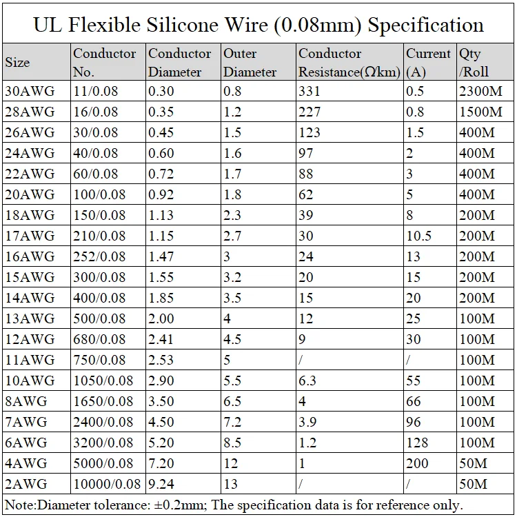 Гибкий кабель 24AWG 22WAG 20AWG из силиконового геля высокотемпературный изолированный